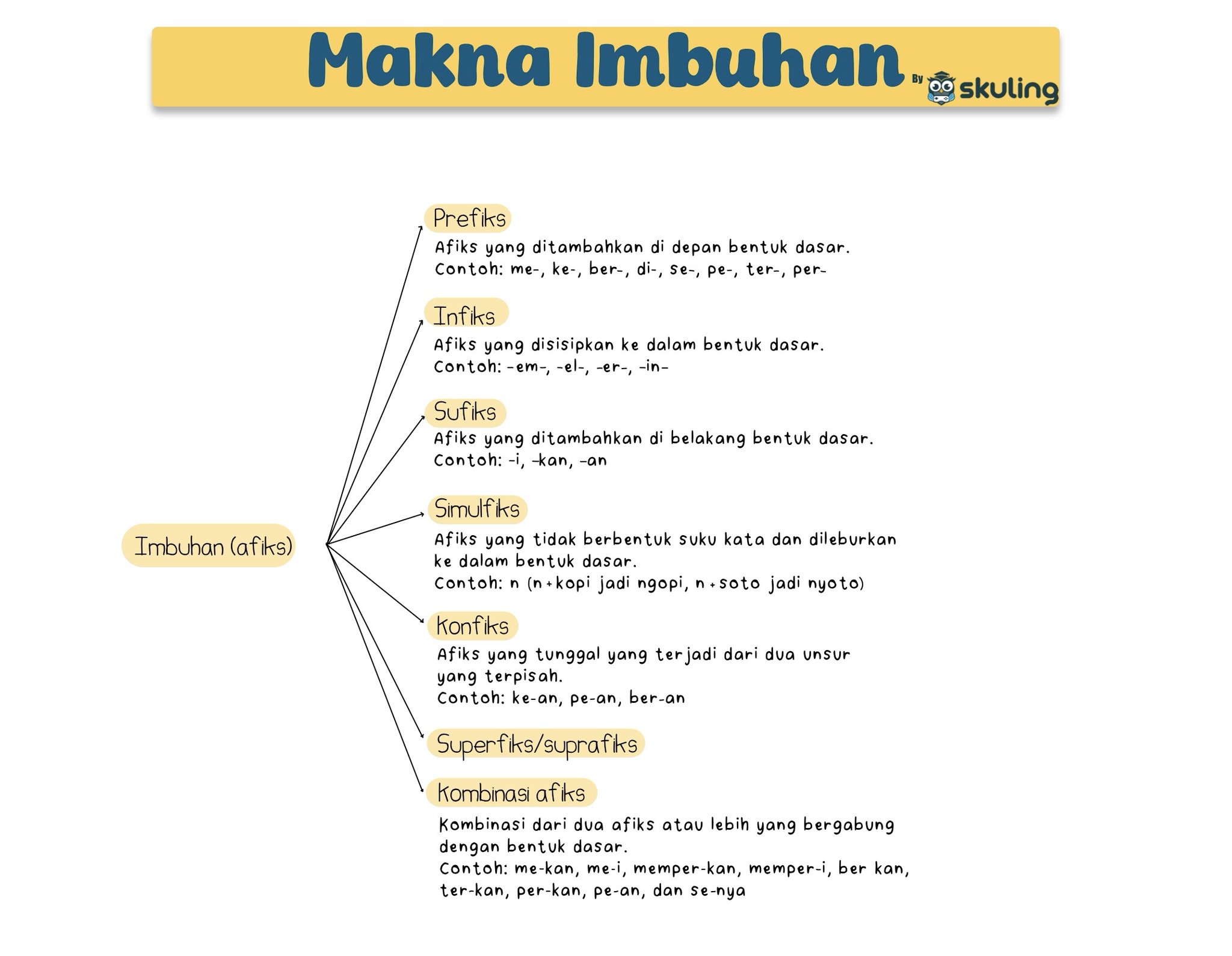 Imbuhan